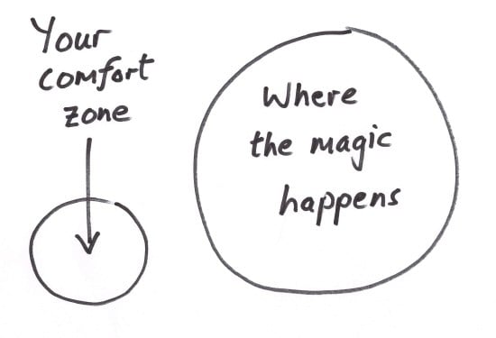 Image showing it's okay to get out of your comfort zone.